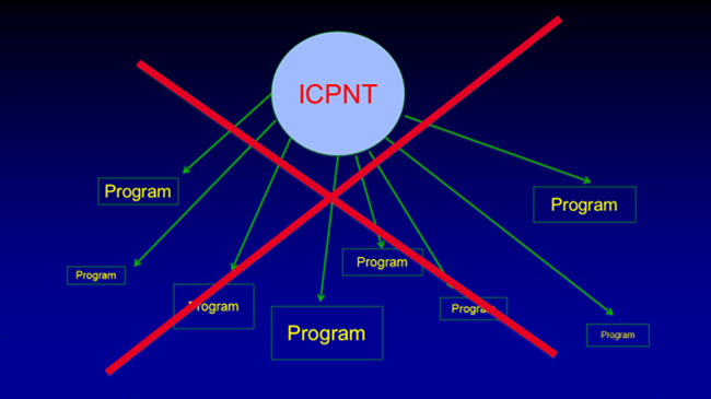 ICPNT